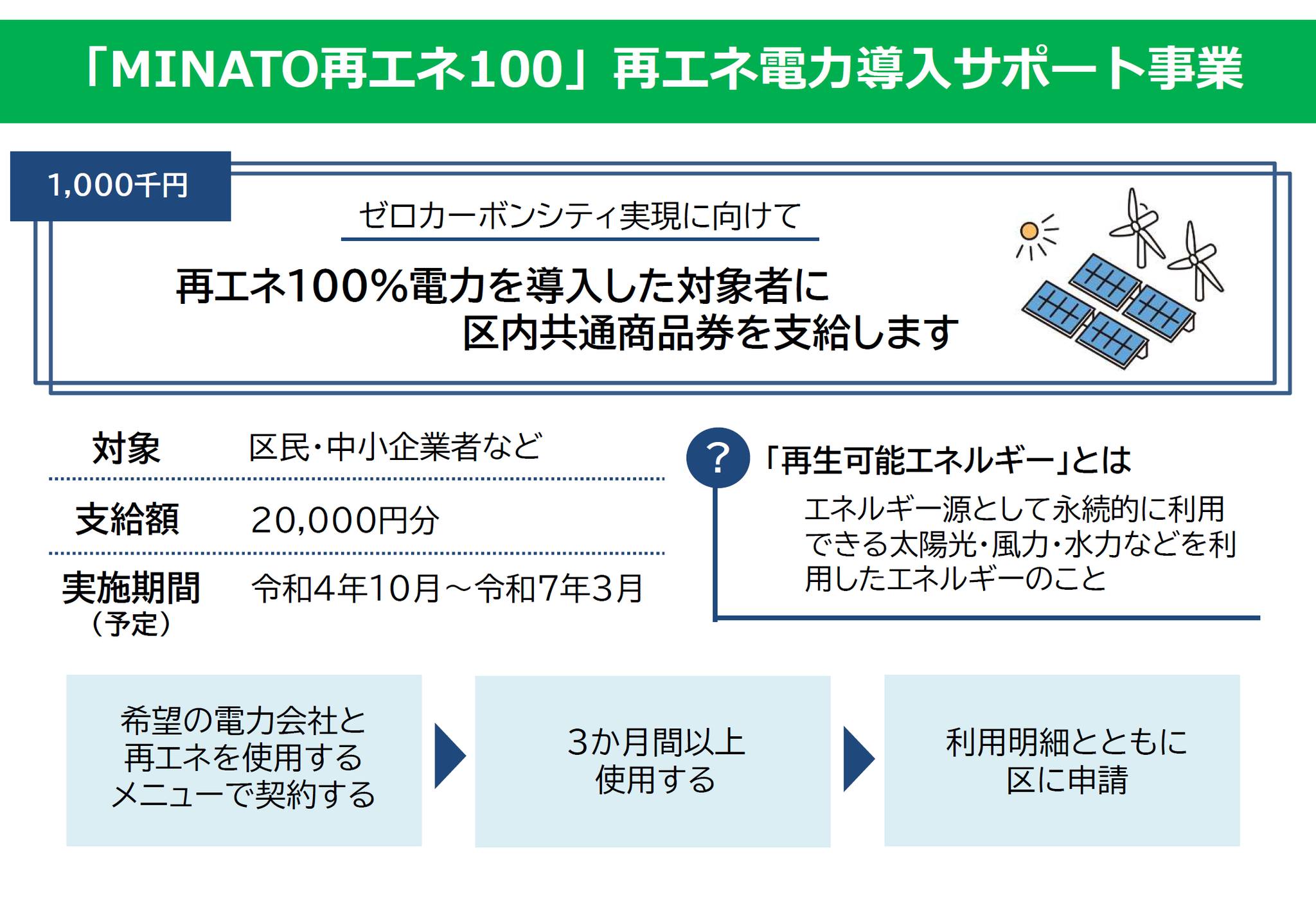 【2022年11月1日】再エネ100%切替で商品券2万円支給を情報提供