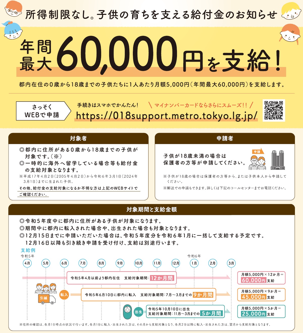 【2023年8月30日】子ども1人6万円給付「018サポート」を情報提供