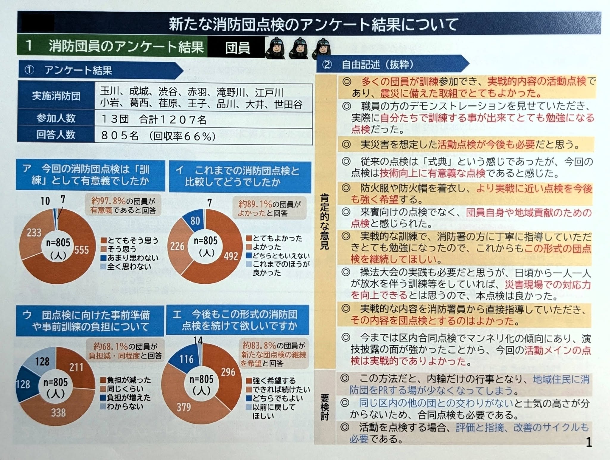 【2026年7月30日】港区消防団運営委員会に出席しました