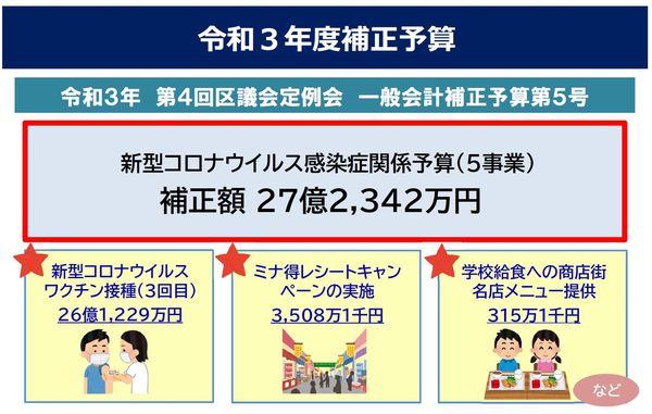 【2021年11月29日】１８歳以下への５万円給付金等補正予算審議