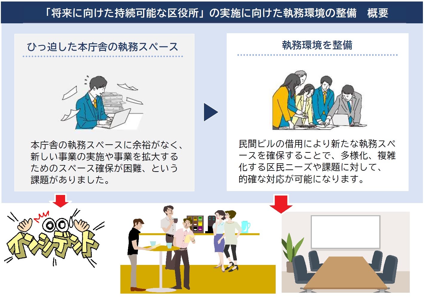 【2026年6月16日】港区議会第2回定例会代表質問