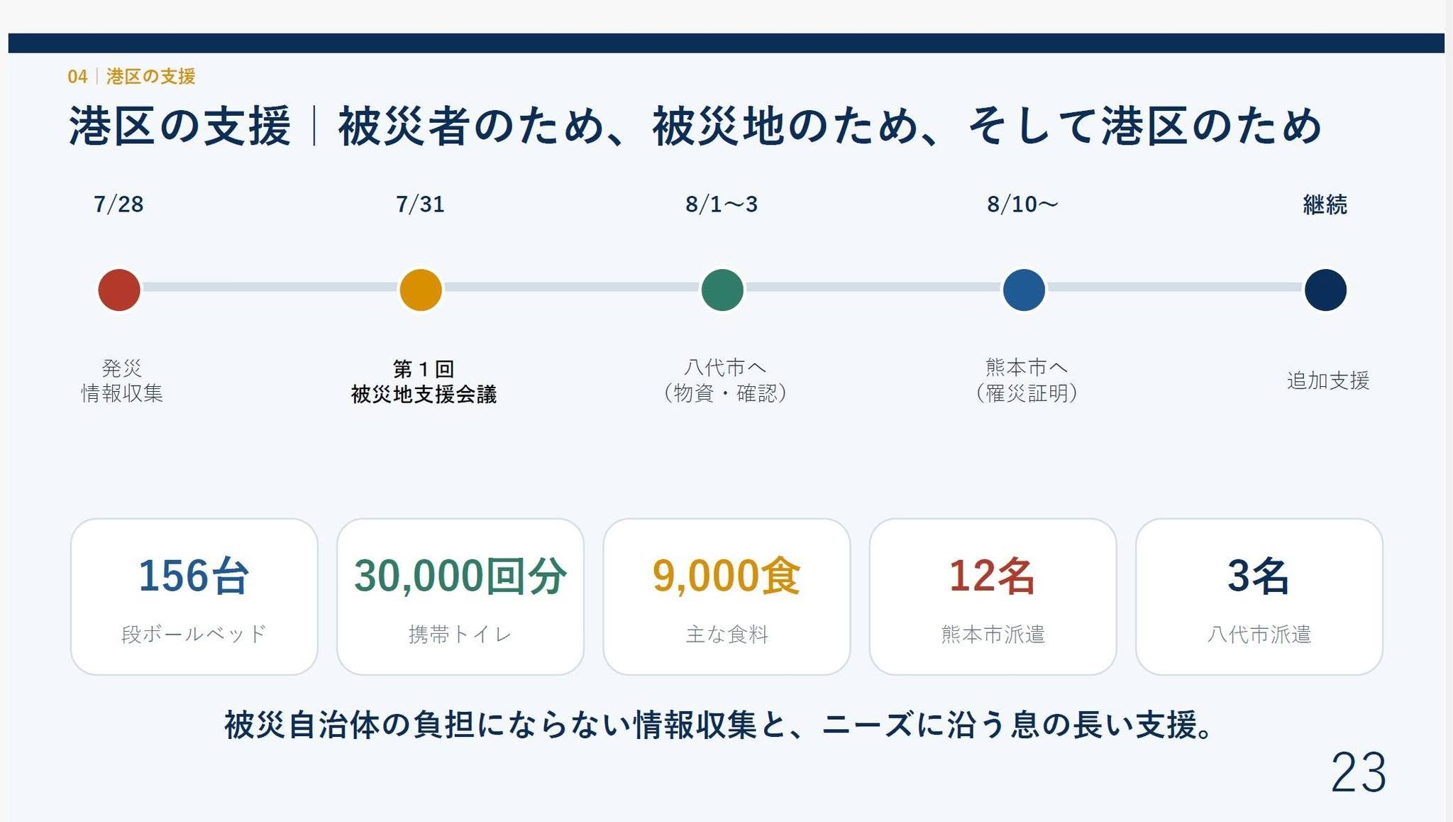 【2026年9月3日】熊本地震の被災自治体派遣職員の勉強会に