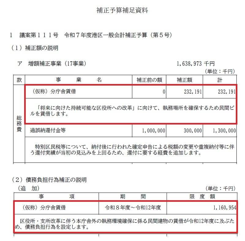 【2026年9月24日】令和7年度決算特別委員会①審査意見書